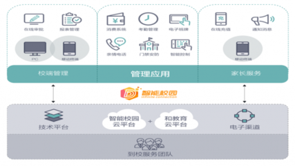 全通教育打造產品矩陣，聚焦推進“互聯網+教育”互聯網信息服務